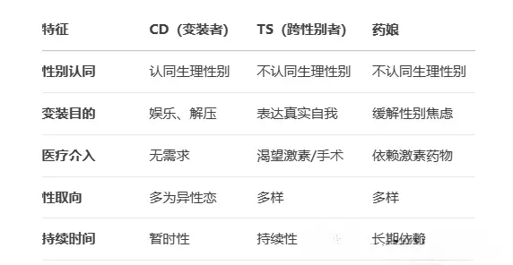 西檬之家字母圈的小圈是什么?新人必看的SP管教指南 一