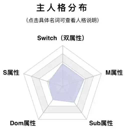西檬之家字母圈的DS关系是什么? 一