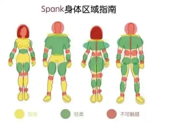 西檬之家字母圈Sp实践指南 一